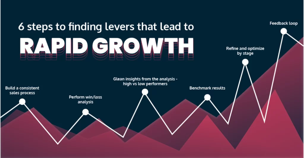 Sales Optimization